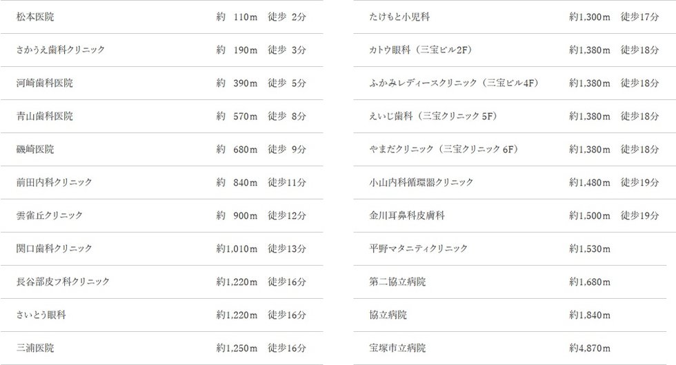 ライフインフォメーション(医療施設)