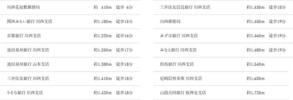 ライフインフォメーション(金融機関)