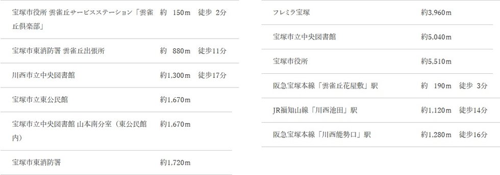 ライフインフォメーション(公共施設・交通機関)