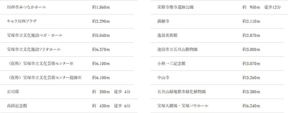 ライフインフォメーション(文化・観光施設)