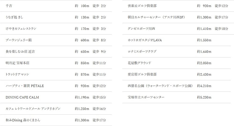 ライフインフォメーション(グルメ・レジャー施設等)