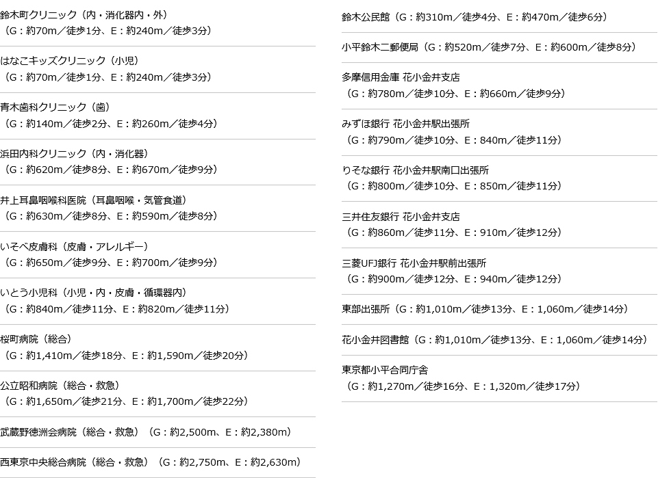 医療施設/行政施設