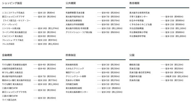 アービング荒本 駅前通りのメインページ アットホーム 新築マンション 分譲マンション購入情報