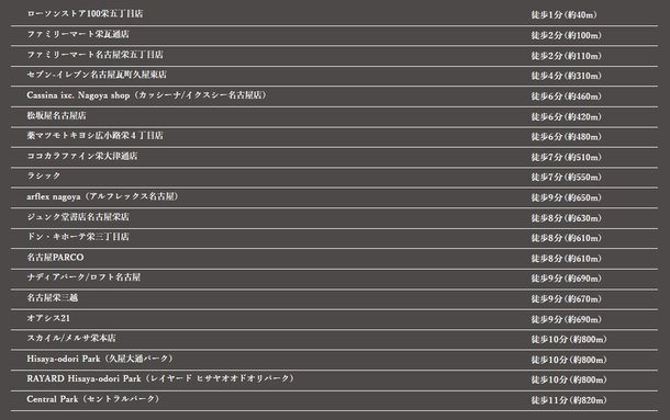 久屋駐車場　エンゼルパーク　駐車券