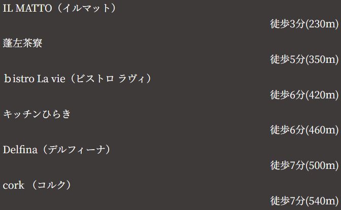ショップ・グルメ