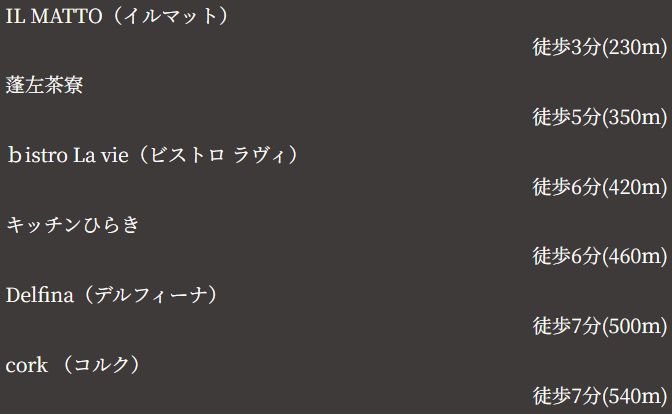 ショップ・グルメ