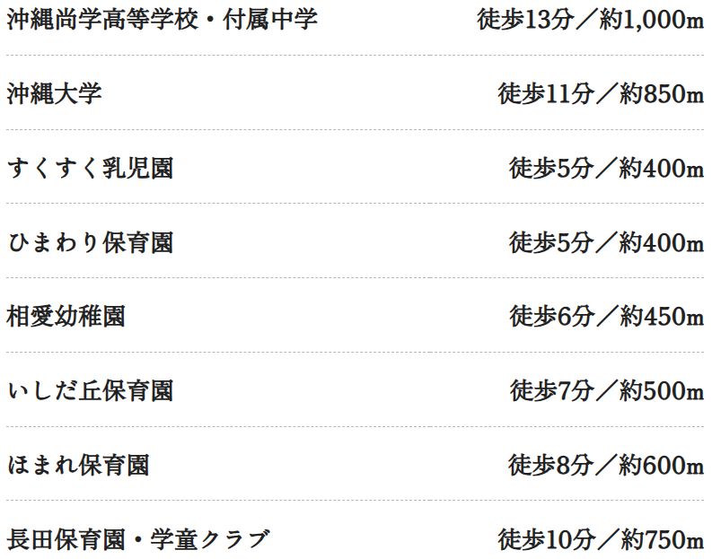 沖縄尚学高等学校・付属中学