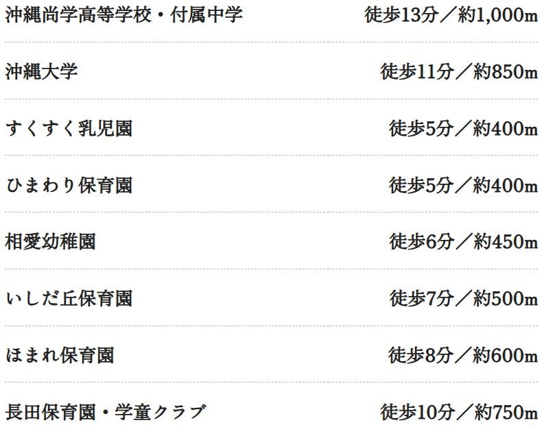沖縄尚学高等学校・付属中学