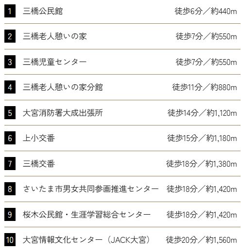公共施設・駅前駐車場