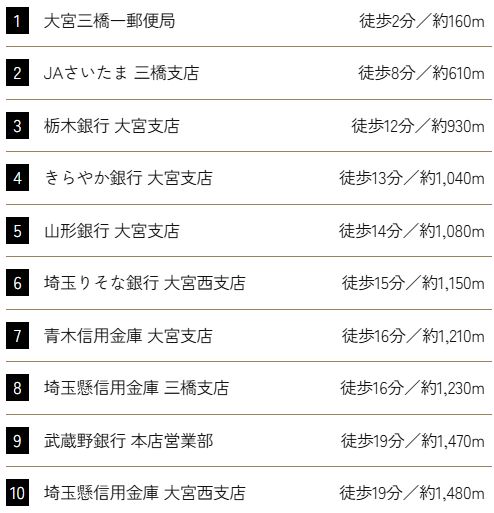 金融機関