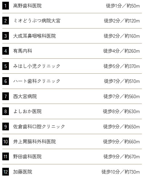 医療施設