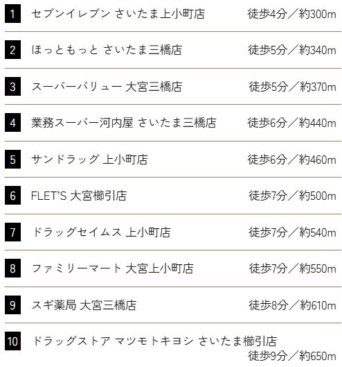 商業施設