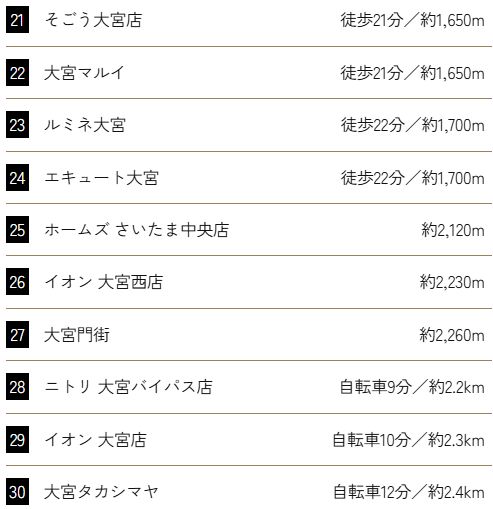 商業施設