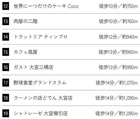 グルメ