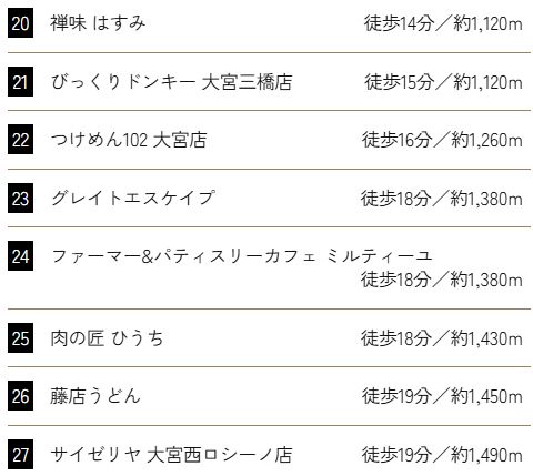 グルメ