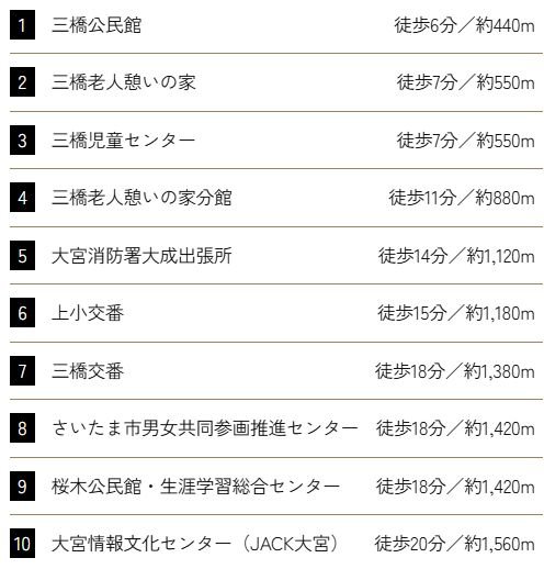 公共施設・駅前駐車場