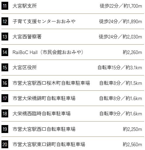 公共施設・駅前駐車場