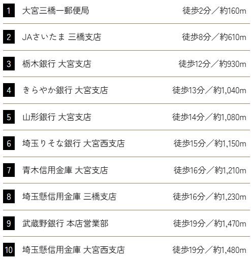 金融機関