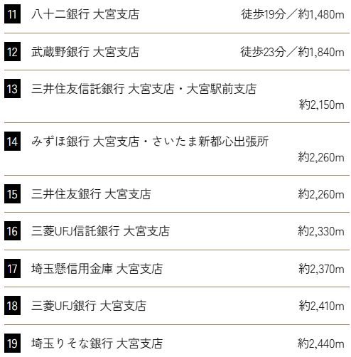 金融機関