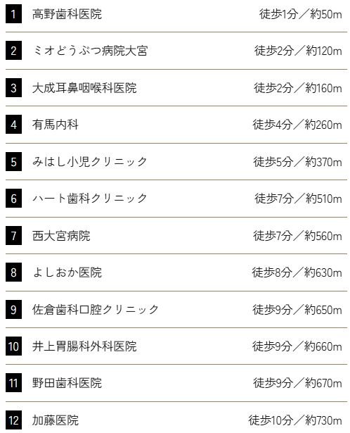 医療施設