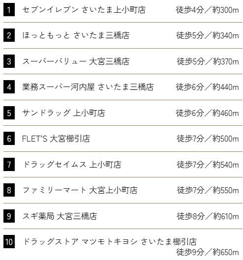 商業施設