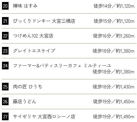 グルメ