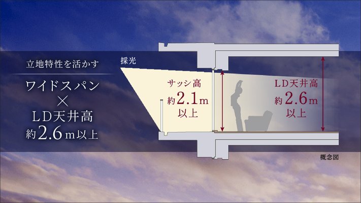 概念図