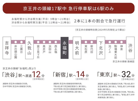 京王井の頭線路線図