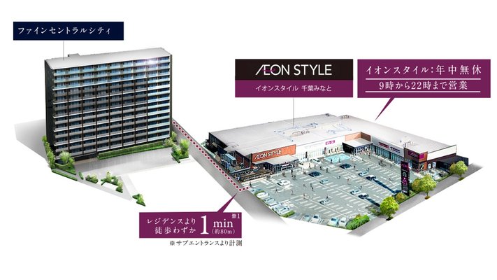 マンション・イオンスタイル概念図