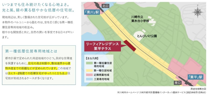 用途地域概念図