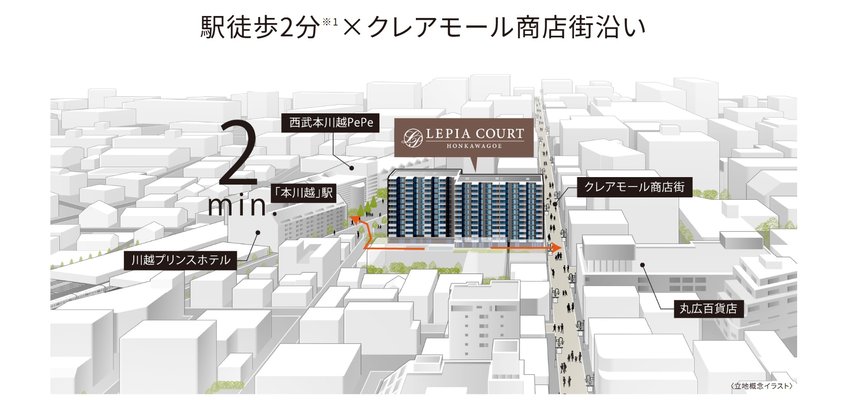 立地概念イラスト