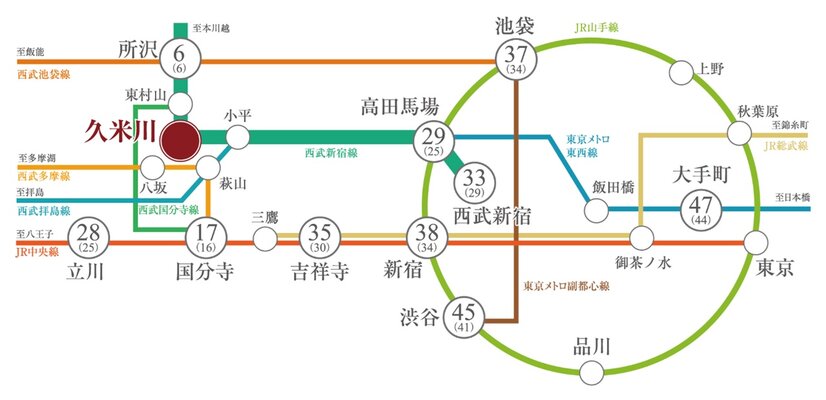 都市部へのアクセスをスマートに叶えるアクセスロケーション