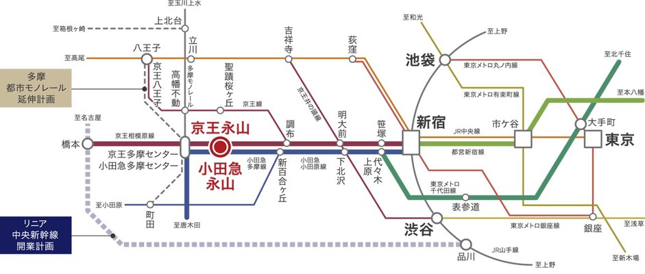 都心の主要駅へ軽快につながるダイレクト＆スピードアクセス