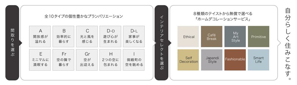 ホームデコレーションサービス