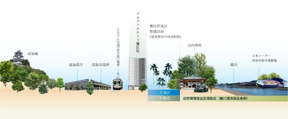 鷹匠町地区整備計画概念図