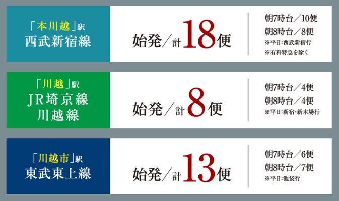 3路線の始発電車でゆったり座って通勤
