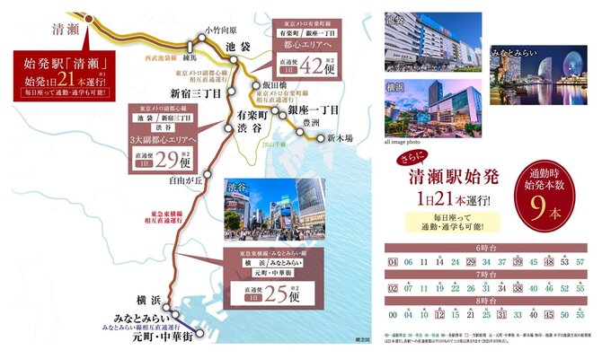 都心も副都心もダイレクトなパワーアクセス