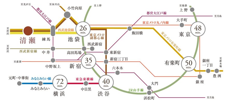 都心直通、4路線が利用可能