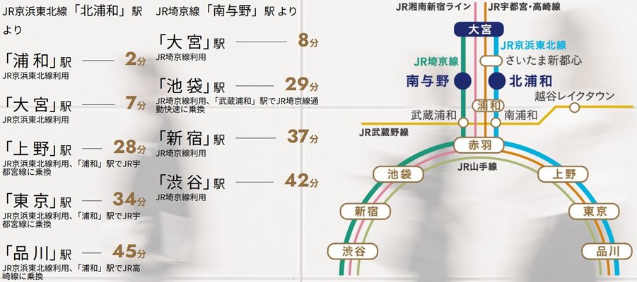 JR京浜東北線「北浦和」駅、JR埼京線「南与野」駅利用で、通勤やビジネスをパワフルに。