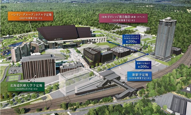 北海道ボールパークFビレッジ完成予想イメージ図　（C）H.N.F.