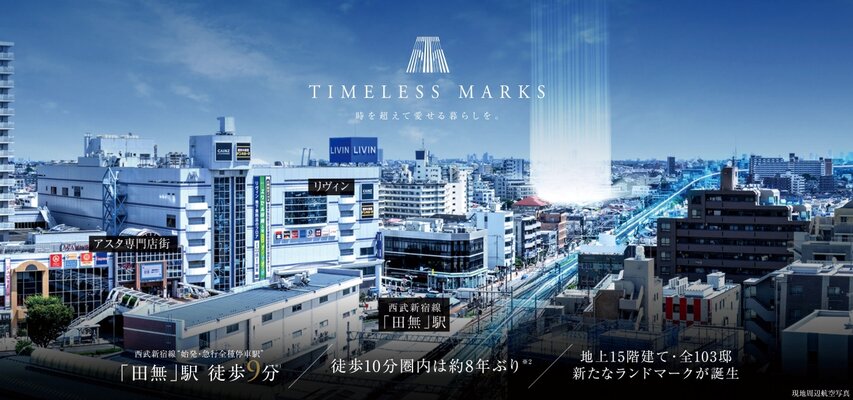 現地周辺航空写真