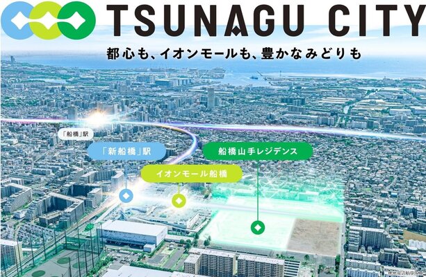 現地周辺航空写真
