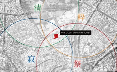 4方向のエリア特性から導いた、4つのテーマ。