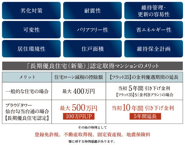 プラウドタワー仙台勾当台通 アットホーム 新築マンション 分譲マンション購入情報