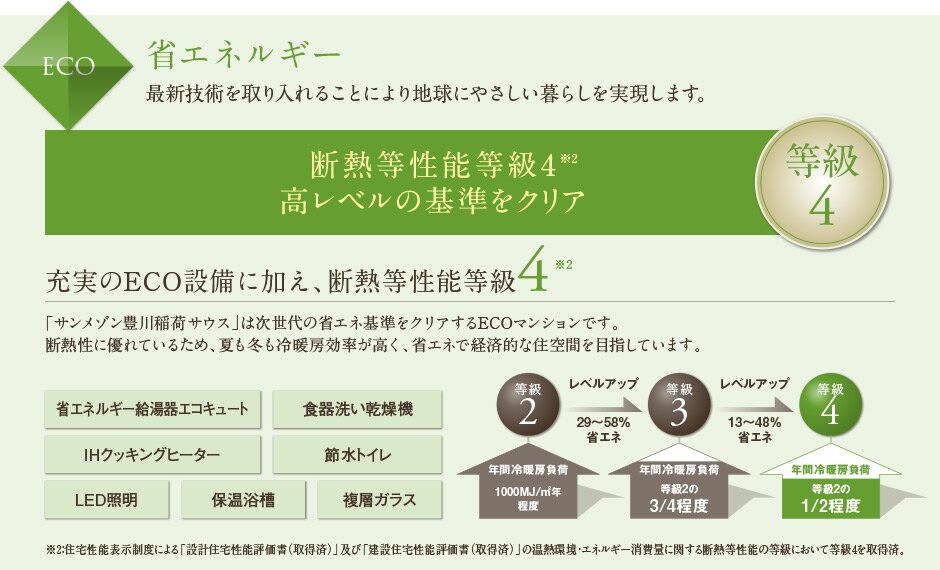 サンメゾン豊川稲荷サウス