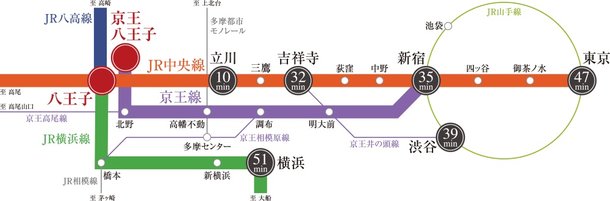 オーベルグランディオ八王子エアーズ アットホーム 新築マンション 分譲マンション購入情報 オーベルグランディオ八王子エアーズ アットホーム 新築マンション 分譲マンション購入情報
