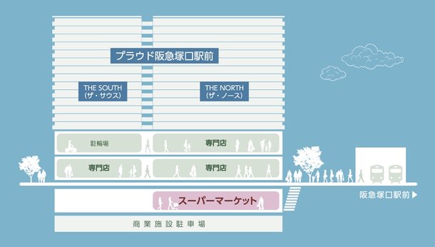 プラウド阪急塚口駅前 アットホーム 新築マンション 分譲マンション購入情報