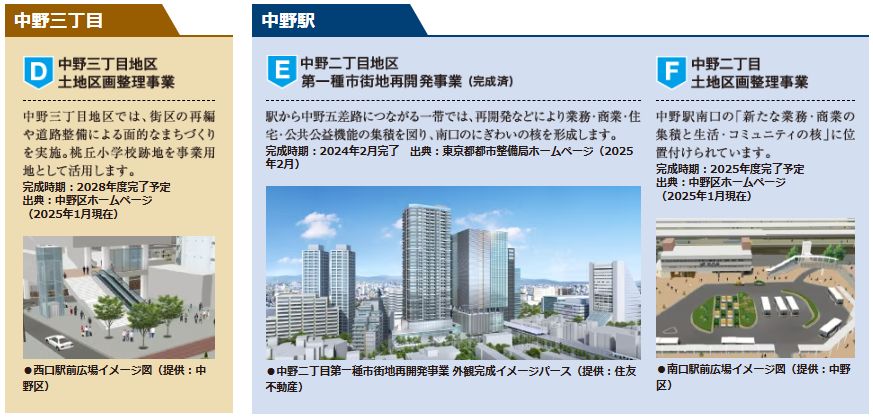 シティテラス中野