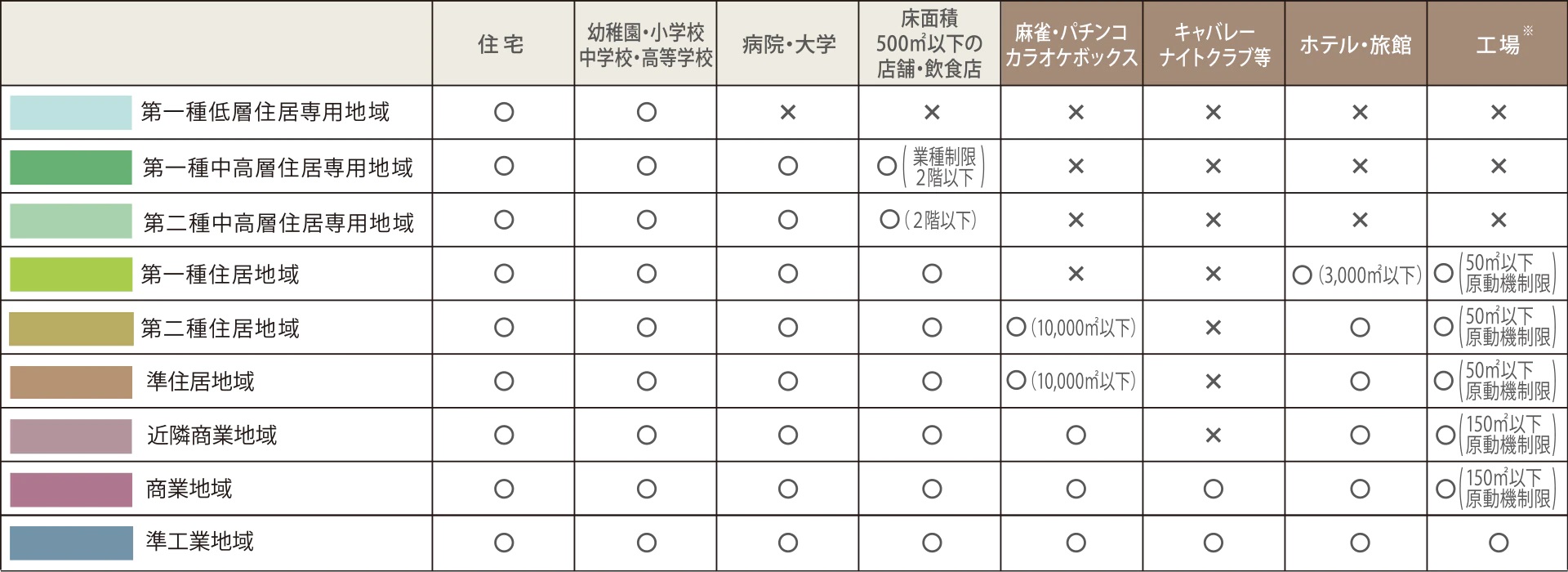 シティハウス府中八幡町
