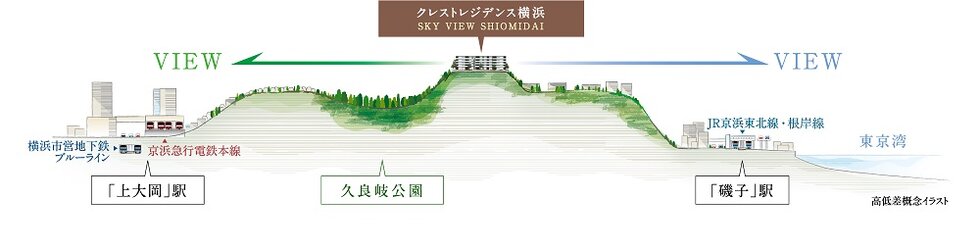 クレストレジデンス横浜 SKY VIEW SHIOMIDAI